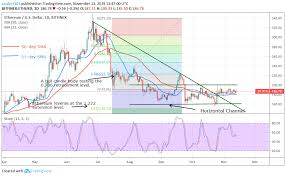 Ethereum Continues Its Consolidation As The Bears And Bulls