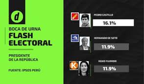 Pedro castillo y keiko fujimori en segunda vuelta. Onpe Resultados Elecciones 2021 En Primera Vuelta Presidente Y Vicepresidente Congresistas Y Parlamento Andino Con El Ultimo Minuto De Las Actas Contabilizadas A La Fecha En El Peru Off Side Depor