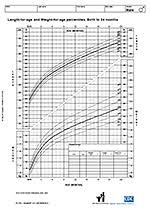 Pc Pal Country Specific Growth Charts And Customized