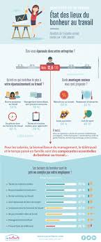 Les Facteurs Du Bonheur Au Travail My Happy Job Bien Etre Au Travail Conduite Du Changement Organisation Du Travail