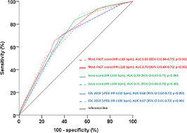 Image result for Bova Score