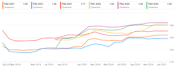 Stock market rally back at highs with apple earnings due; Tesla Is The Only Megacap With Leverage Heading Into Earnings Alpha Tactics Nasdaq Tsla Seeking Alpha