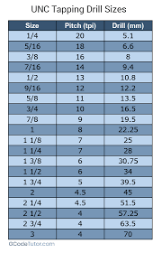 tap drill charts