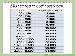 How To Calculate Btu Per Square Foot Square Foot Calculator Square Feet Floor Heating Systems