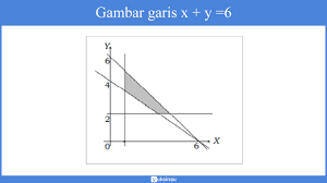 5 − x < 0 x > 5. Pertidaksamaan Interval Bilangan Definit 6 Jenis Pertidaksamaan Soal