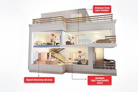 How to block wifi user pldt. 3 Common Causes Of Wifi Dead Zones In Your Home And What You Can Do About Them