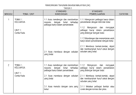 Setiap tahun, rakyat memperingati dan meraikan hari kemerdekaan pada 31 ogos. Persediaan Rancangan Pengajaran Tahunan 2021 Rpt Sekolah Rendah My Pendidik
