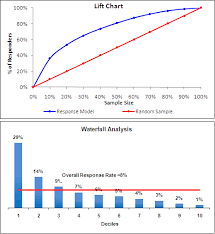 Lift Measure In Data Mining Cross Validated