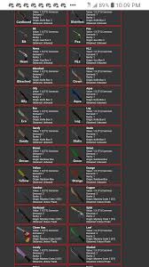 Mm2 chroma mm2 godly mm2 luger mm2 godlys mm2 green seer mm2 chroma seer mm2 bioblade mm2 gemstone mm2 â ¦ it seems proven icewing value mm2 not everone is as lucky as you. People Who Downvoted Don T Know Values Clown Has No Seer Value Lol Look In Comments For Explanation Noob Murdermystery2
