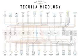 Matrix Of Mixology Posters Break Down 150 Classic Cocktail