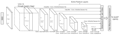 Players will get a set of level 15 super +3 equipment (b) to start the. Https Arxiv Org Pdf 1807 05511