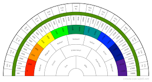 Subtil Partilha Criacao De Biometros Graficos Pranchas De Radiestesia Pagina 1 Star Desc Em 2020 Anamnese Cromoterapia Vida Passada
