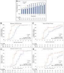 Honey And Nigella Sativa Against Covid 19 In Pakistan Hns Covid Pk A Multi Center Placebo Controlled Randomized Clinical Trial Medrxiv