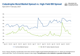 Maybe you would like to learn more about one of these? K2 Advisors Second Quarter Hedge Fund Strategy Outlook Franklin Templeton