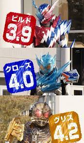 522 2.0 the hazard's level indicates what level of party it's a good challenge for. Hazard Level Kamen Rider Wiki Fandom