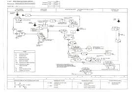 flowchart purchasing process identification of con