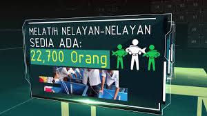 Kpml dibina diatas tanah seluas 4.8 hektar serta pembinaan. Video Korporat Kolej Perikanan Malaysia Lumut Youtube