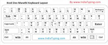Marathi Keyboard Krutidev Keyboard Typing Keyboard Font