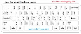 marathi keyboard krutidev keyboard typing keyboard font