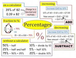 Cambridge Maths Gcse A Level Online Course Not Too Late Start Now Go Onlinemathcourses Gcse Math Gcse Maths Revision Math Methods