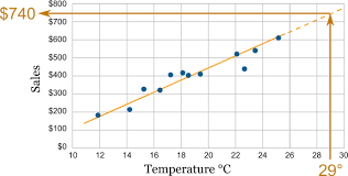 scatter xy plots