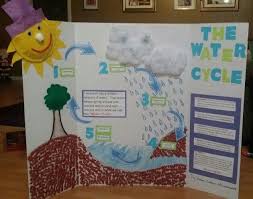 Water Cycle Poster Project Water Cycle Project Water Cycle Water Cycle For Kids