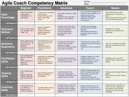 5 Step Coaching System Yes Supply Agile Software Development Agile Project Management Agile Methods