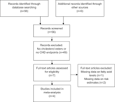 prisma 2009 flow diagram meta analysis