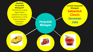 2 penjodoh bilangan ikat hiris titik butir puntung untai das laras naskah sisir jambak cucuk rangkap lembar tangkai bidang. Kuiz Penjodoh Bilangan Education Quizizz