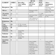 classifying iron and steel for import and export gov uk