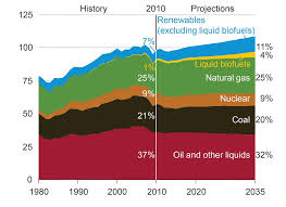 UNIVERSITY OF OKLAHOMA GRADUATE COLLEGE MODELING RATES AND ENERGETICS OF  ANAEROBIC HYDROCARBON BIODEGRADATION A DISSERTATION SUB