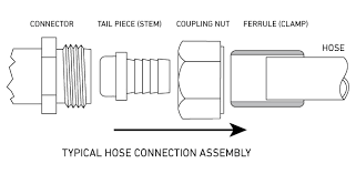 What Is The Difference Between A B And C Welding Hoses The Harris Products Group