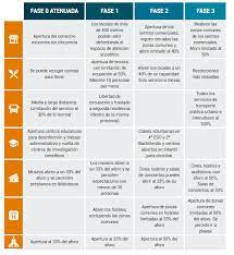 ¿qué puedo hacer en fase 2 de transición? Que Puedo Hacer En La Fase 2 De La Desescalada