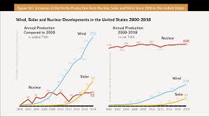 The World Nuclear Industry Status Report 2019 Html