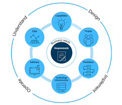 Enterprise Systems