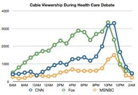 The Health Reform Vote On Cable News Columbia Journalism