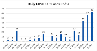 The ordinary indian who went above and beyond. Day In Review India Fights Novel Coronavirus With Jantacurfew Orf