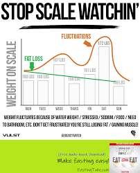 Stop Scale Watchin By Joeactivated Read More This Is One Of The Main Reasons I Like To Promote Not Checking The Sca Gain Muscle Audio Books Water Weight