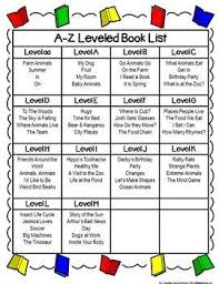 A Z Leveled Books Support Guided Reading Lesson Plans Set A Levels Aa M Reading Lesson Plans Guided Reading Lessons Guided Reading Lesson Plans