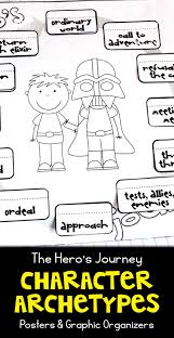 Teach Mythological Character Archetypes And The Epic Hero Journey Cycle In Middle Schoo Graphic Organizers Middle School Graphic Organizers Teaching Literature
