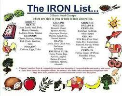 Pin On Iron Enriched Foods Health Foods