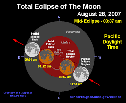 nasa total lunar eclipse august 28 2007