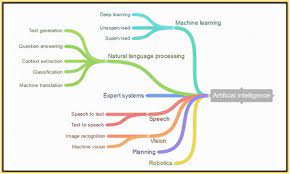 Advances in technology are making science but like most new technologies, computer vision and deep learning demand a special skill set. Machine Learning Made Easy The New Stack