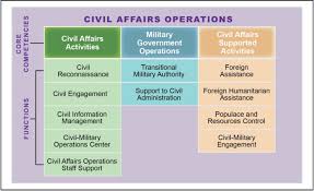 Civil Affairs Cimic Handbook