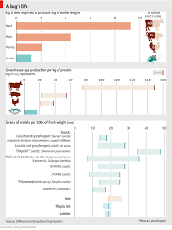 Comments On Daily Chart Grubs Up The Economist