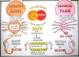 My Sketchnote About The Difference Between A Business Model And A Business Plan Www Knode Com Au Business Plan Model Business Model Canvas Business Planning