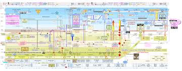 Bibel Infografik Linea De Tiempo Biblia Biblia Historia De La Biblia