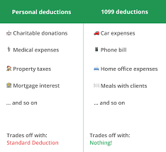 How To Track 1099 Expenses