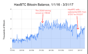 This free bitcoin mining software enables you to choose your own pool with a custom hash algorithm. Chainalysis Blog Mining Pools Activity Suggests They Re Preparing For A Bitcoin Price Surge Following The Halving