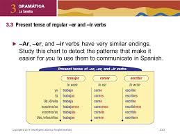 In Lesson 2 You Learned How To Form The Present Tense Of